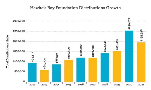 Fund Growth story graph